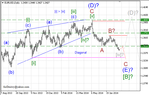 Волновой анализ EUR/USD, GBP/USD, USD/CHF и USD/JPY на 29.07.2014