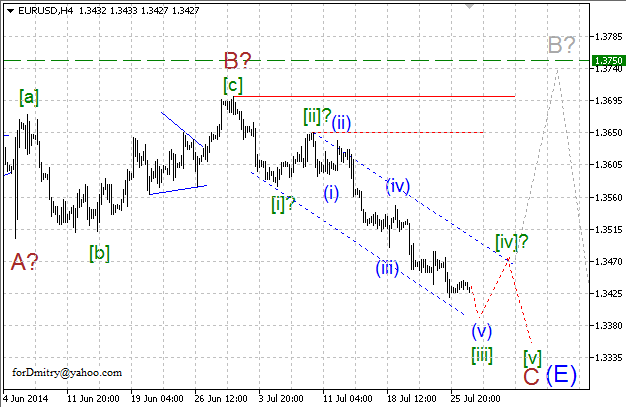 Волновой анализ EUR/USD, GBP/USD, USD/CHF и USD/JPY на 29.07.2014