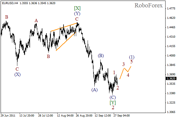 Волновой анализ пары EUR USD Евро Доллар на 29 сентября 2011