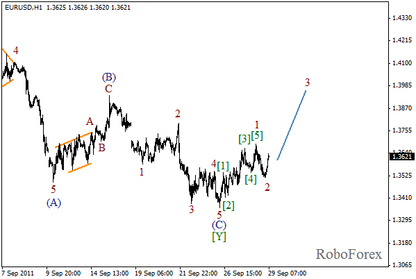 Волновой анализ пары EUR USD Евро Доллар на 29 сентября 2011