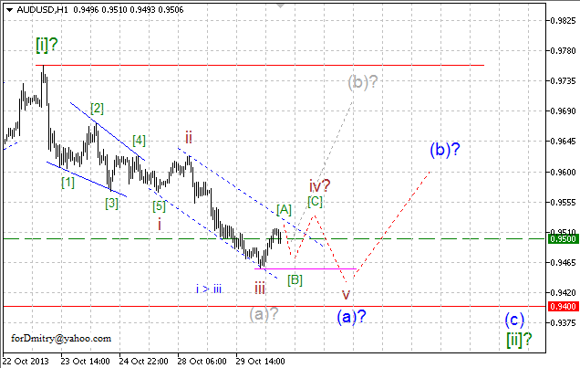 Внутри коррекции. (Волновой анализ AUD/USD на 30.10.2013)