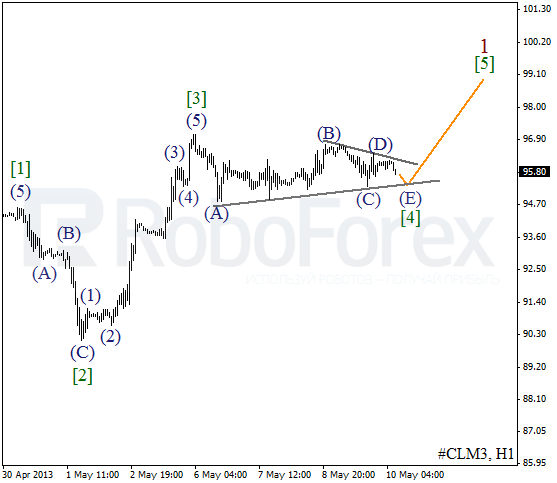 Волновой анализ фьючерса Crude Oil Нефть на 10 мая 2013