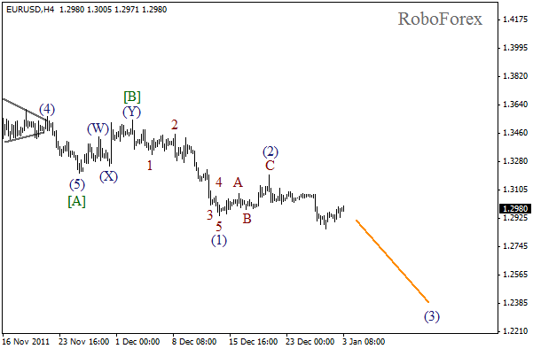 Волновой анализ пары EUR USD Евро Доллар на 3 января 2012