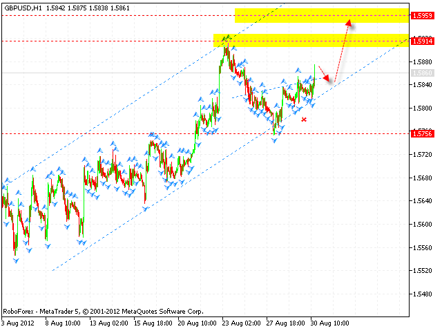 GBP USD Фунт Доллар