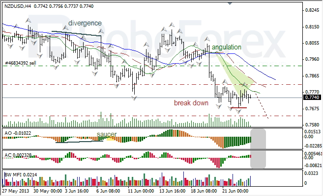 Анализ индикаторов Б. Вильямса для NZD/USD на 26.06.2013