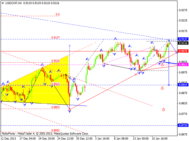 USDCHF