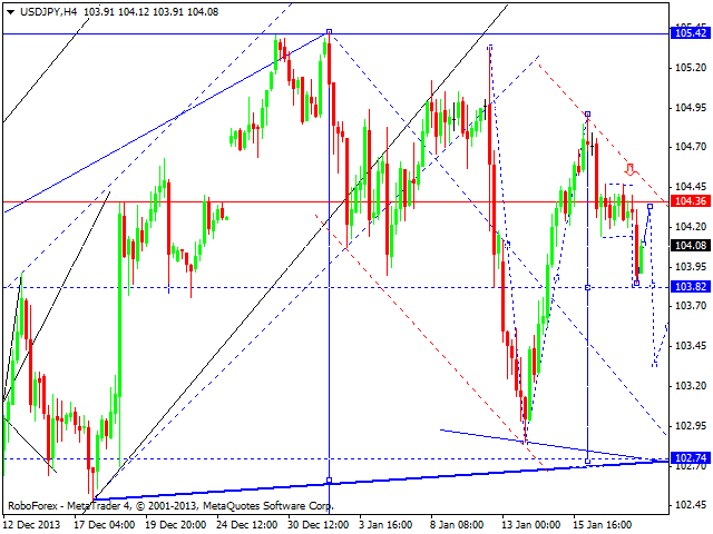 USDJPY