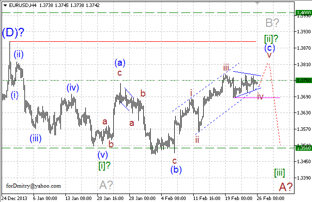 Волновой анализ EUR/USD, GBP/USD, USD/CHF и USD/JPY на 26.02.2014