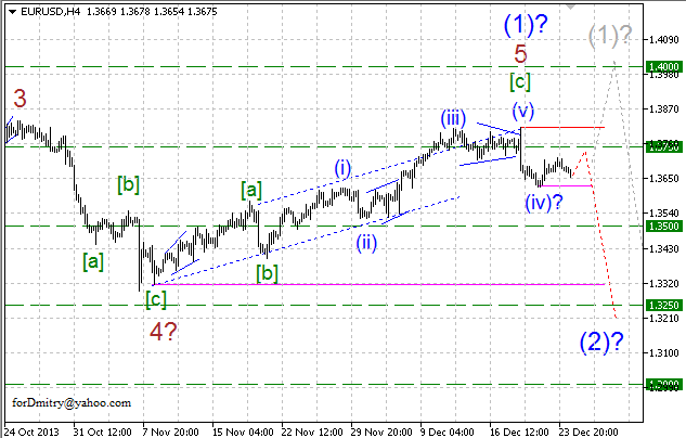 Волновой анализ EUR/USD, GBP/USD, USD/CHF и USD/JPY на 26.12.2013