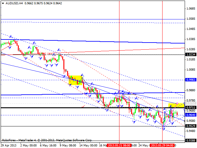 Технический анализ на 31.05.2013 EUR/USD, GBP/USD, USD/JPY, USD/CHF, AUD/USD, GOLD