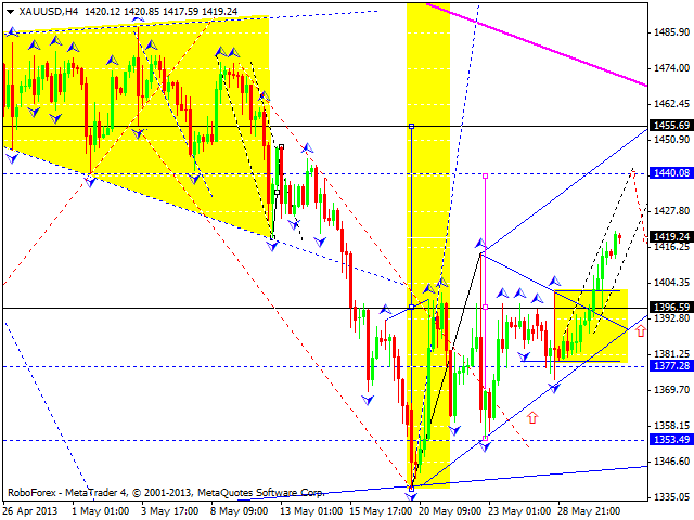 Технический анализ на 31.05.2013 EUR/USD, GBP/USD, USD/JPY, USD/CHF, AUD/USD, GOLD