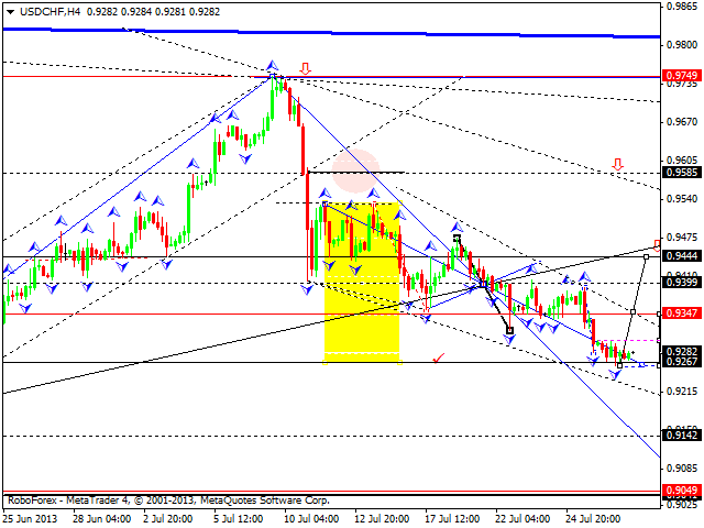 USDCHF