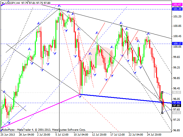 USDJPY