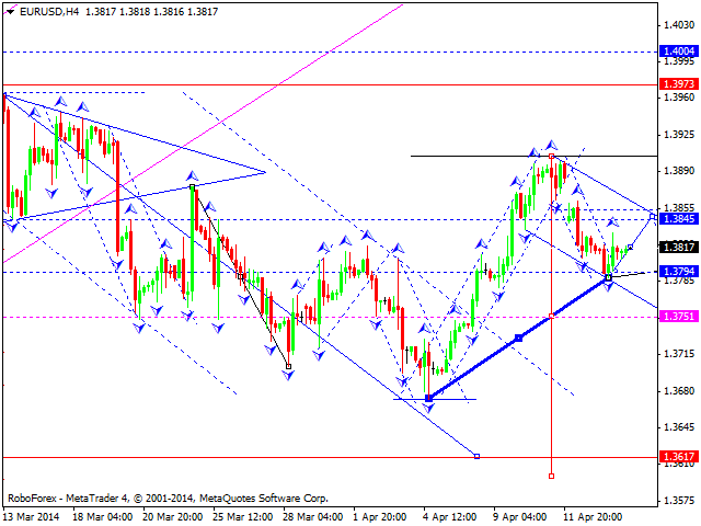 EURUSD