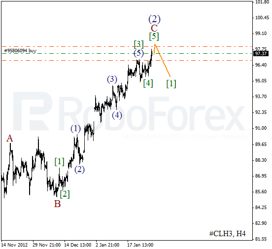 Волновой анализ фьючерса Crude Oil Нефть на 30 января 2013