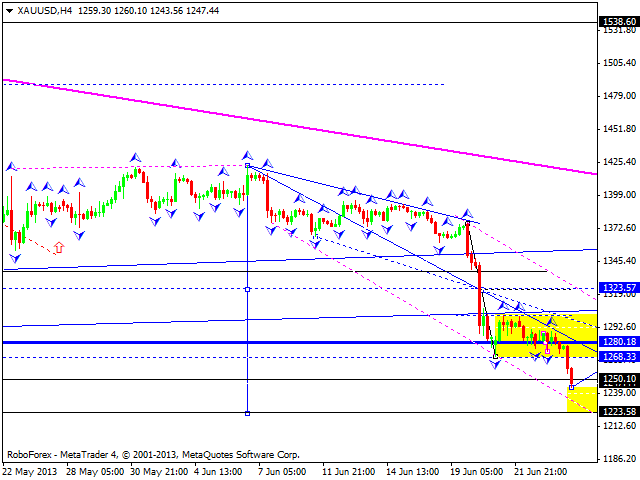 Технический анализ на 26.06.2013 EUR/USD, GBP/USD, USD/JPY, USD/CHF, AUD/USD, GOLD