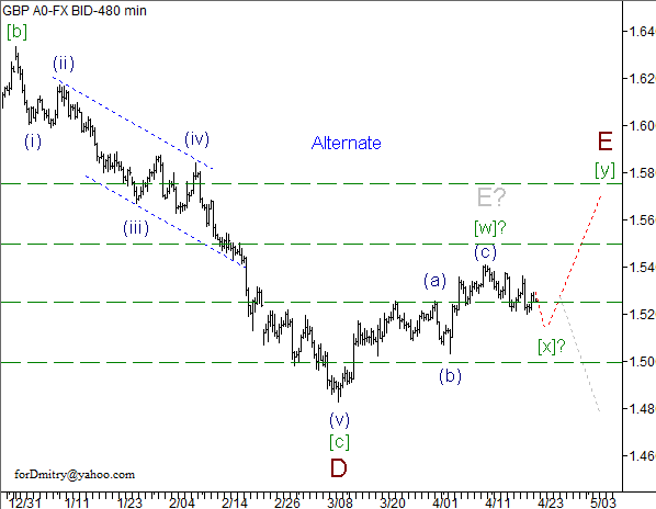 Волновой анализ пары GBP/USD на 23.04.2013