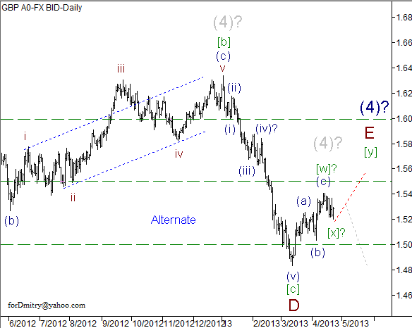 Волновой анализ пары GBP/USD на 23.04.2013