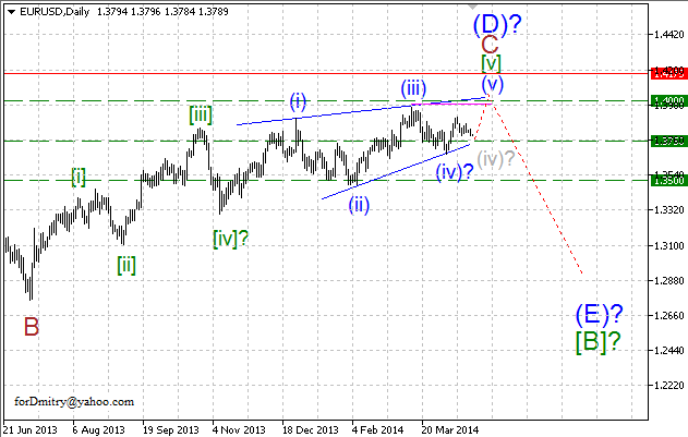 Волновой анализ EUR/USD, GBP/USD, USD/CHF и USD/JPY на 22.04.2014