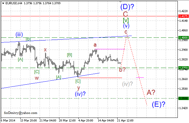 Волновой анализ EUR/USD, GBP/USD, USD/CHF и USD/JPY на 22.04.2014