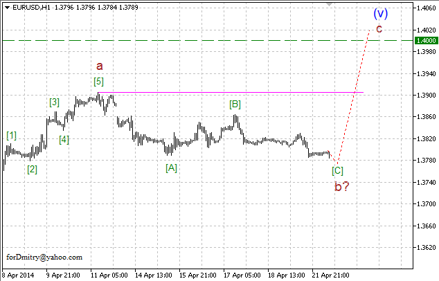 Волновой анализ EUR/USD, GBP/USD, USD/CHF и USD/JPY на 22.04.2014