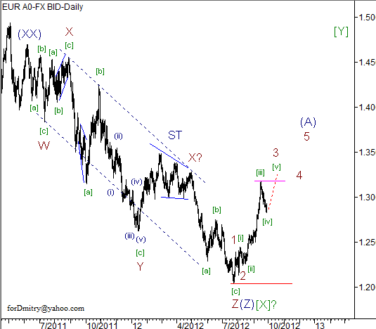 Волновой анализ пары EUR/USD на 28.09.2012