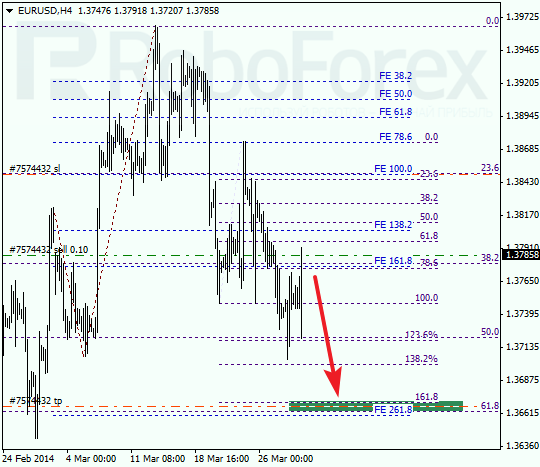 Анализ по Фибоначчи для EUR/USD Евро доллар на 31 марта 2014