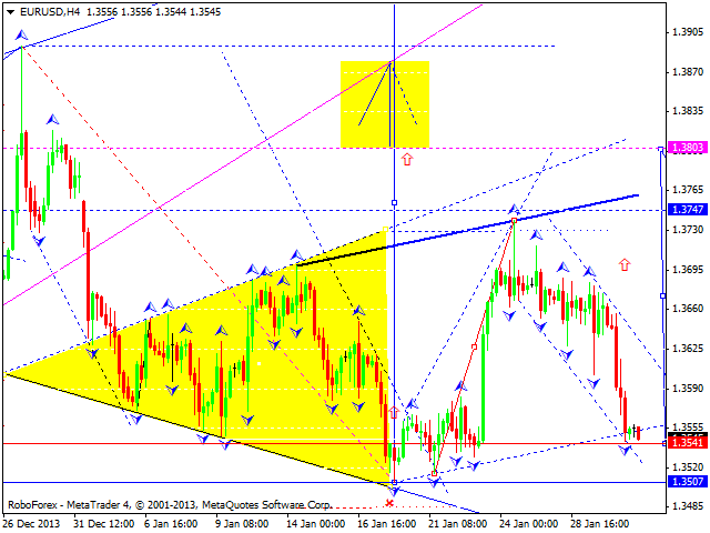 EURUSD