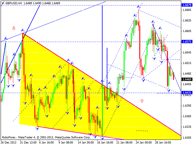 GBPUSD