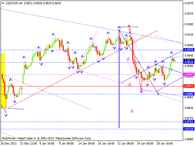 USDCHF