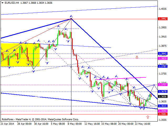 EURUSD