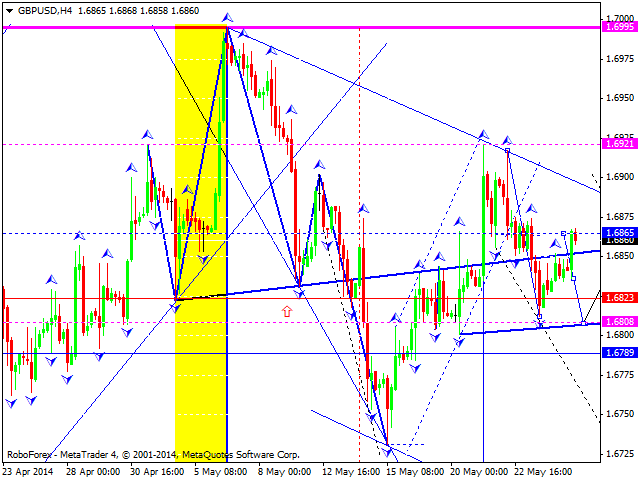 GBPUSD