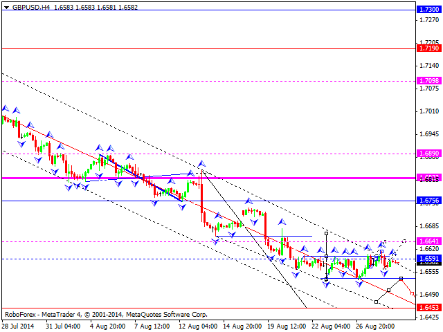 GBPUSD