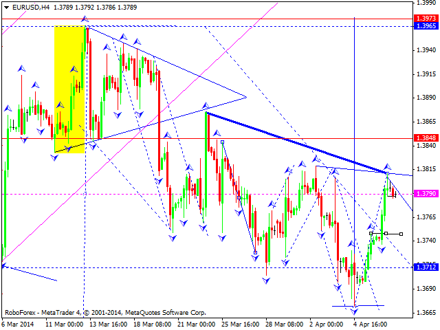 EURUSD