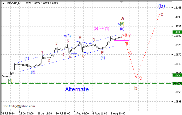 В этот раз двойной проход отменяется. Волновой анализ USD/CAD на 14.08.2014