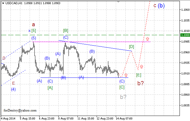 В этот раз двойной проход отменяется. Волновой анализ USD/CAD на 14.08.2014