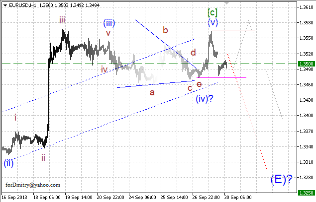 Волновой анализ пары EUR/USD на 30.09.2013