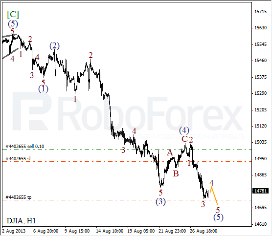 Волновой анализ индекса DJIA Доу-Джонса на 28 августа 2013