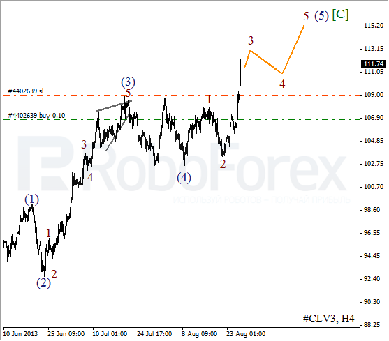 Волновой анализ фьючерса Crude Oil Нефть на 28 августа 2013