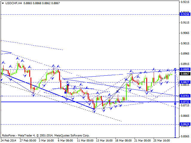 USDCHF