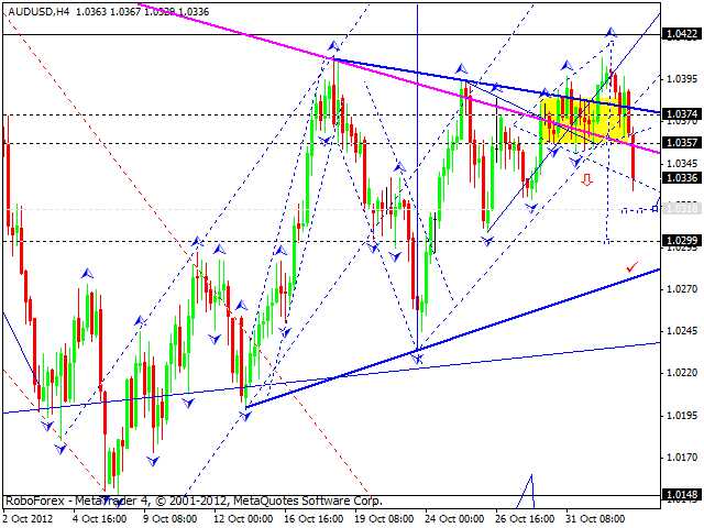 Технический анализ на 05.11.2012 EUR/USD, GBP/USD, USD/JPY, USD/CHF, AUD/USD, GOLD