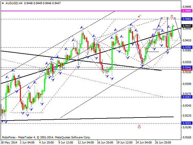 AUDUSD
