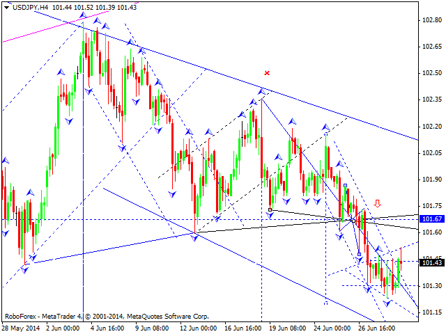 USDJPY
