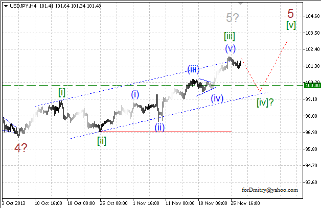 Волновой анализ EUR/USD, GBP/USD, USD/CHF и USD/JPY на 27.11.2013