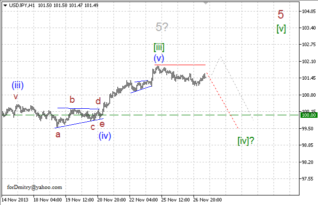 Волновой анализ EUR/USD, GBP/USD, USD/CHF и USD/JPY на 27.11.2013