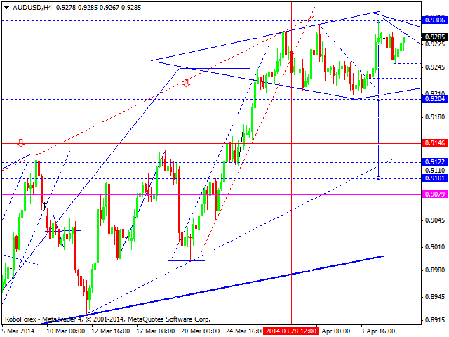 AUDUSD