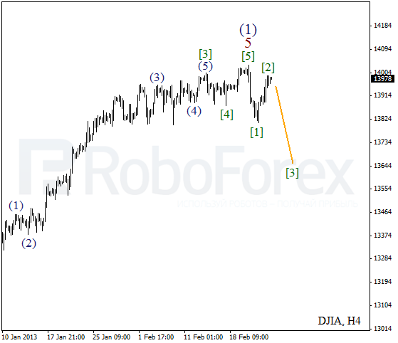 Волновой анализ индекса DJIA Доу-Джонса на 25 февраля 2013