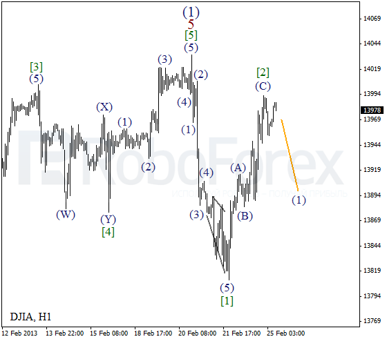 Волновой анализ индекса DJIA Доу-Джонса на 25 февраля 2013
