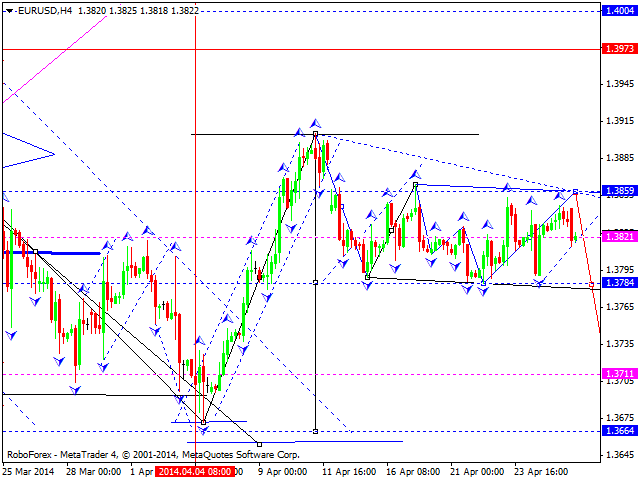 EURUSD