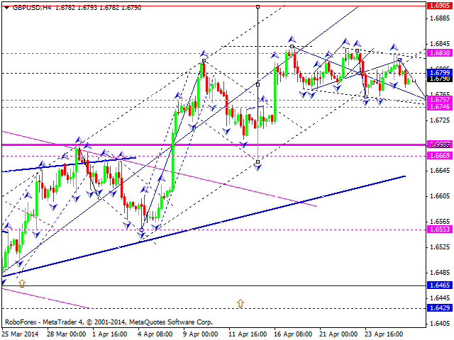 GBPUSD